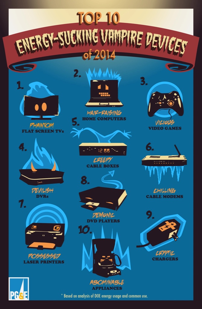 PG&E Energy Usage Awareness Print Ad